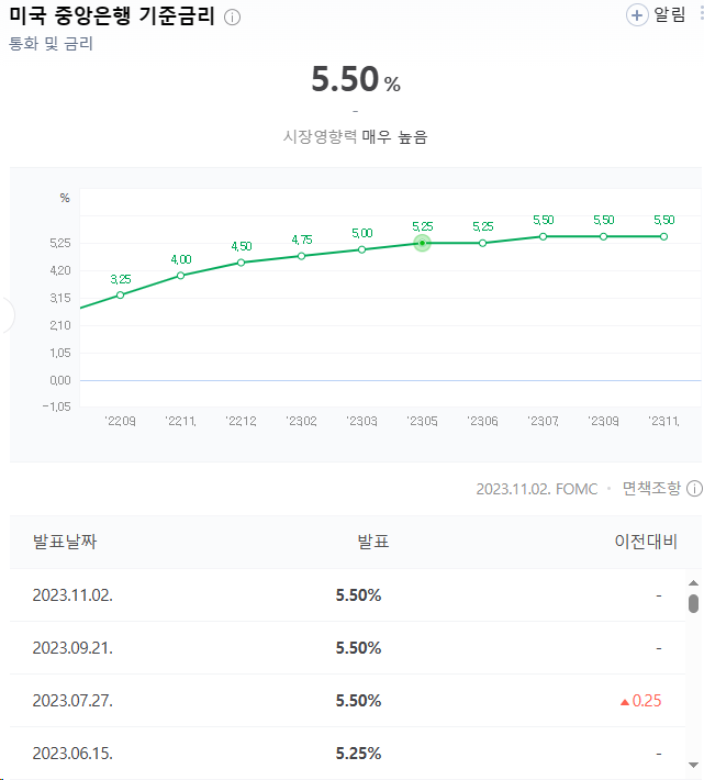  2023.11.19 기준금리 및 예금,적금, 대출금리 비교