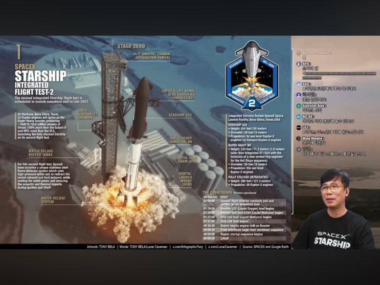 <b>스페이스</b>엑스 <b>스타쉽</b>, SPACE <b>X</b> starship 2차 <b>시험</b> 발사 결과... 