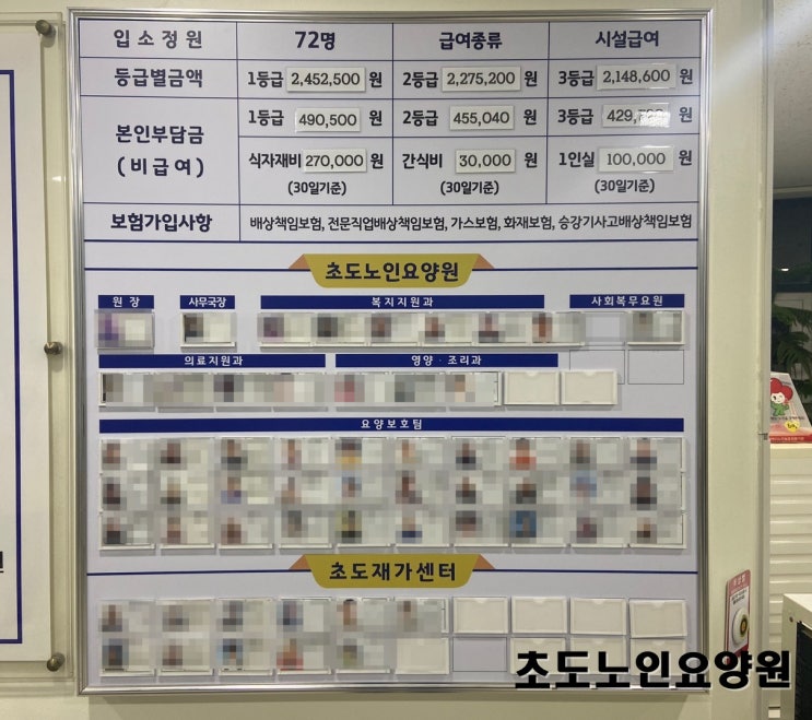  내주변요양원 입소비용과 본인부담금은 얼마일까