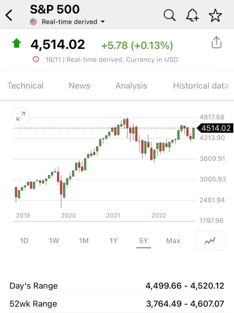 골드만 삭스 데이비드 코스틴의 증시 전망 (Feat. 메가캡 기술주) : 네이버 블로그