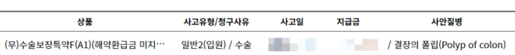 절제생검은 질병수술비 보험금 지급대상(대장용종 절제생검 1-5종수술비 청구사례) 절제생검은 질병수술비 보험금 지급대상(대장용종 절제생검 1-5종수술비 청구사례)