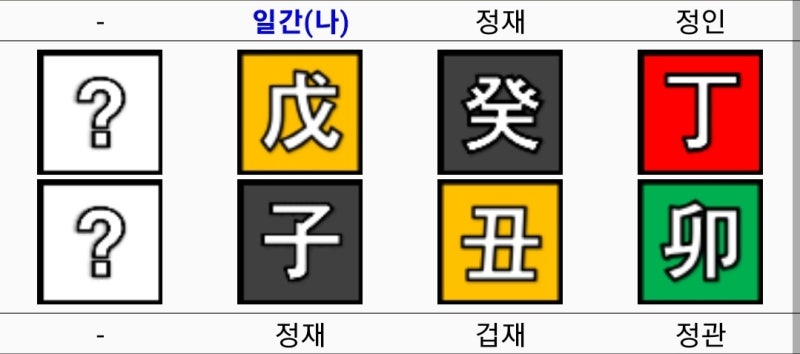 규현 사주와 이름