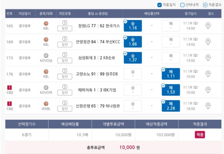  11월19일 NBA KBL WKBL KOVO남 KOVO여 농구 배구 베트맨 스포츠 토토 승부식 135회차 경기별 분석 기록용