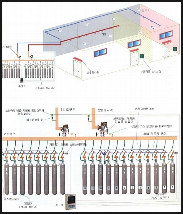 할로겐화합물 및 불활성기체 소화설비 기출문제풀이