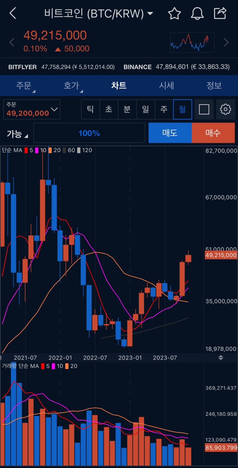 비트코인 가상화폐 지정가 시장가 뜻,차이점 : 네이버 블로그