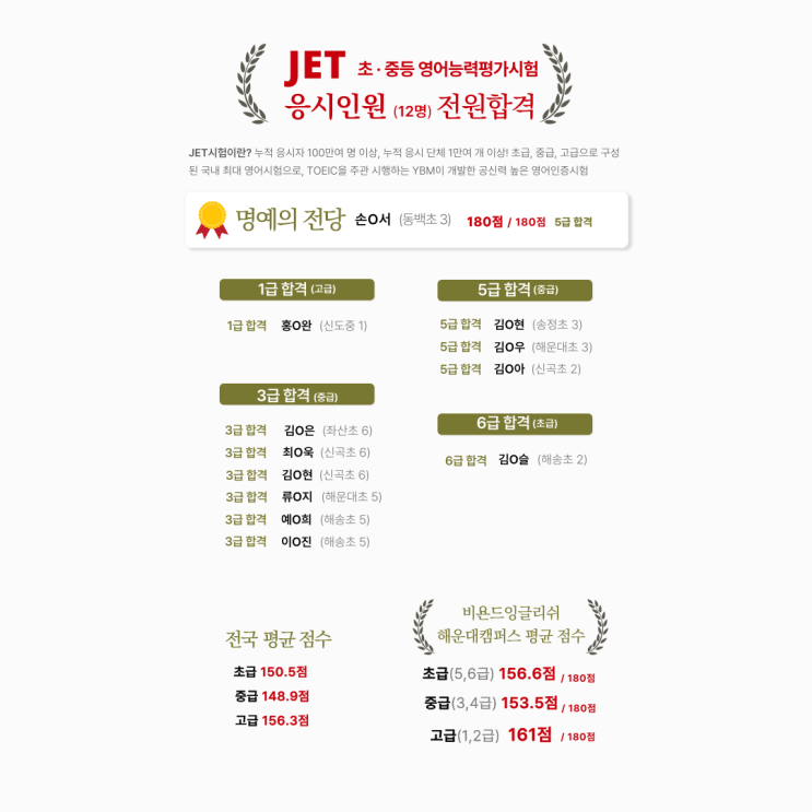  [비욘드 소식] 11월 5일 JET 시험 결과 발표합니다!