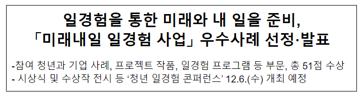 일경험을 통한 미래와 내 일을 준비, 「미래내일 일경험 사업」 우수사례 선정·발표