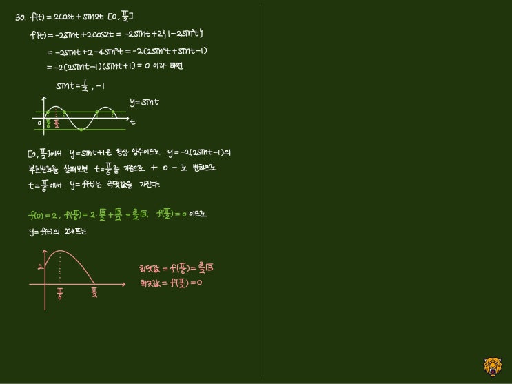 미적분학 Calculus) 함수의 최대 최소