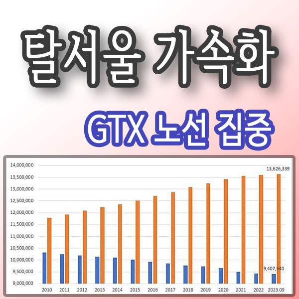  서울 집값 땅값 오름세 탈서울 가속화 - 용인토지매매 용인신도시 GTX노선 (수도권 부동산재테크)