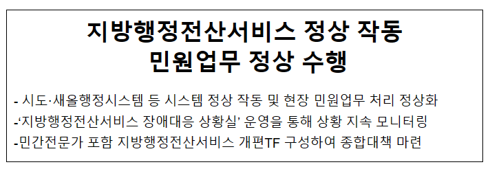 지방행정전산서비스 정상 작동 민원업무 정상 수행 지방행정전산서비스 정상 작동 민원업무 정상 수행
