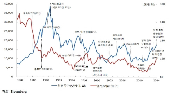  [칩 워] #1부  한국이 어떻게 D램 산유국이 되었을까?