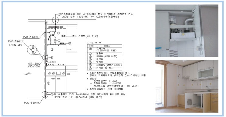  소화기구[설치기준,수동식소화기,자동식소화기,자동확산 소화용구]