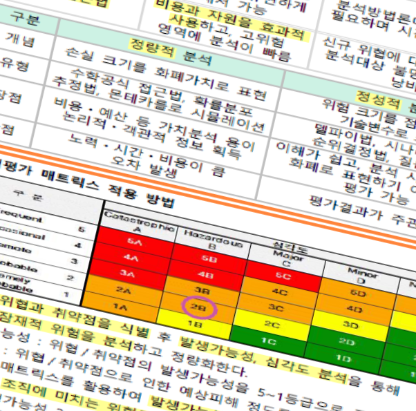  정보보안기사 전자책으로 필기, 실기 합격한다