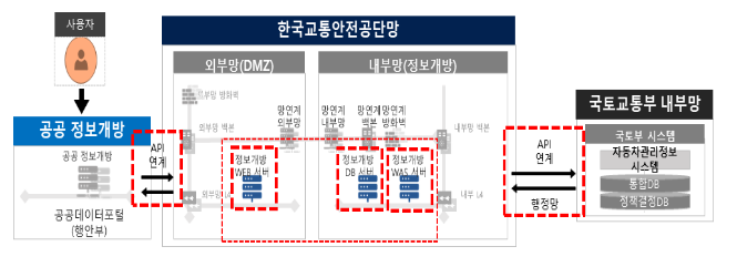 전세버스, 렌터카 사고기록 데이터로 공개한다 전세버스, 렌터카 사고기록 데이터로 공개한다