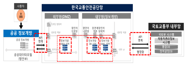 전세버스, 렌터카 사고기록 데이터로 공개한다