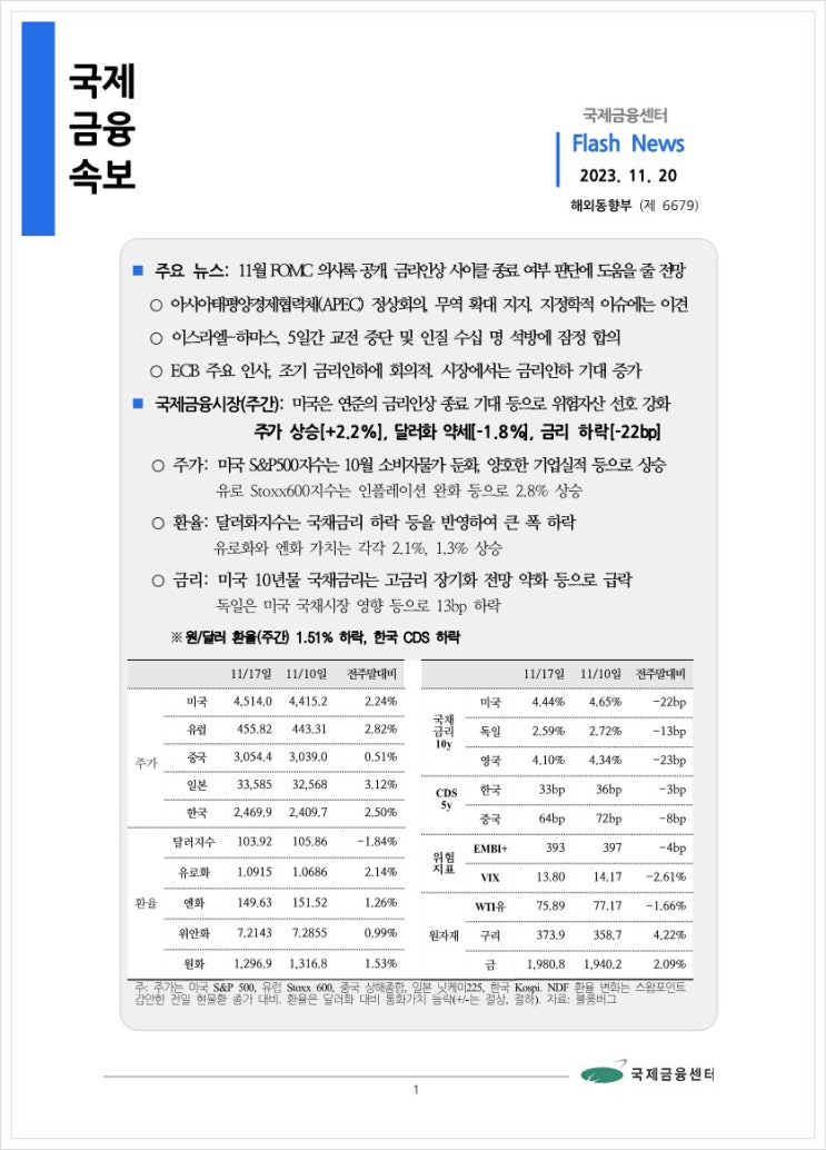 [11.20] 11월 FOMC 의사록 공개, 금리인상 사이클 종료 여부 판단에 도움을 줄 전망 등, 국제금융속보