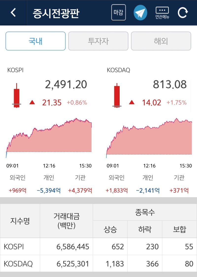 231120 주식시황 트레이딩수익공개 : 네이버 블로그