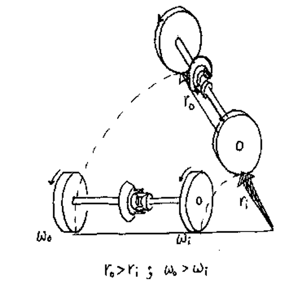 차동기어 장치(differential gear)