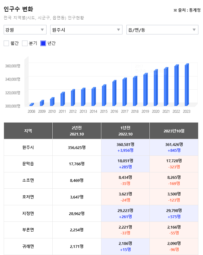 다박골 사진 2
