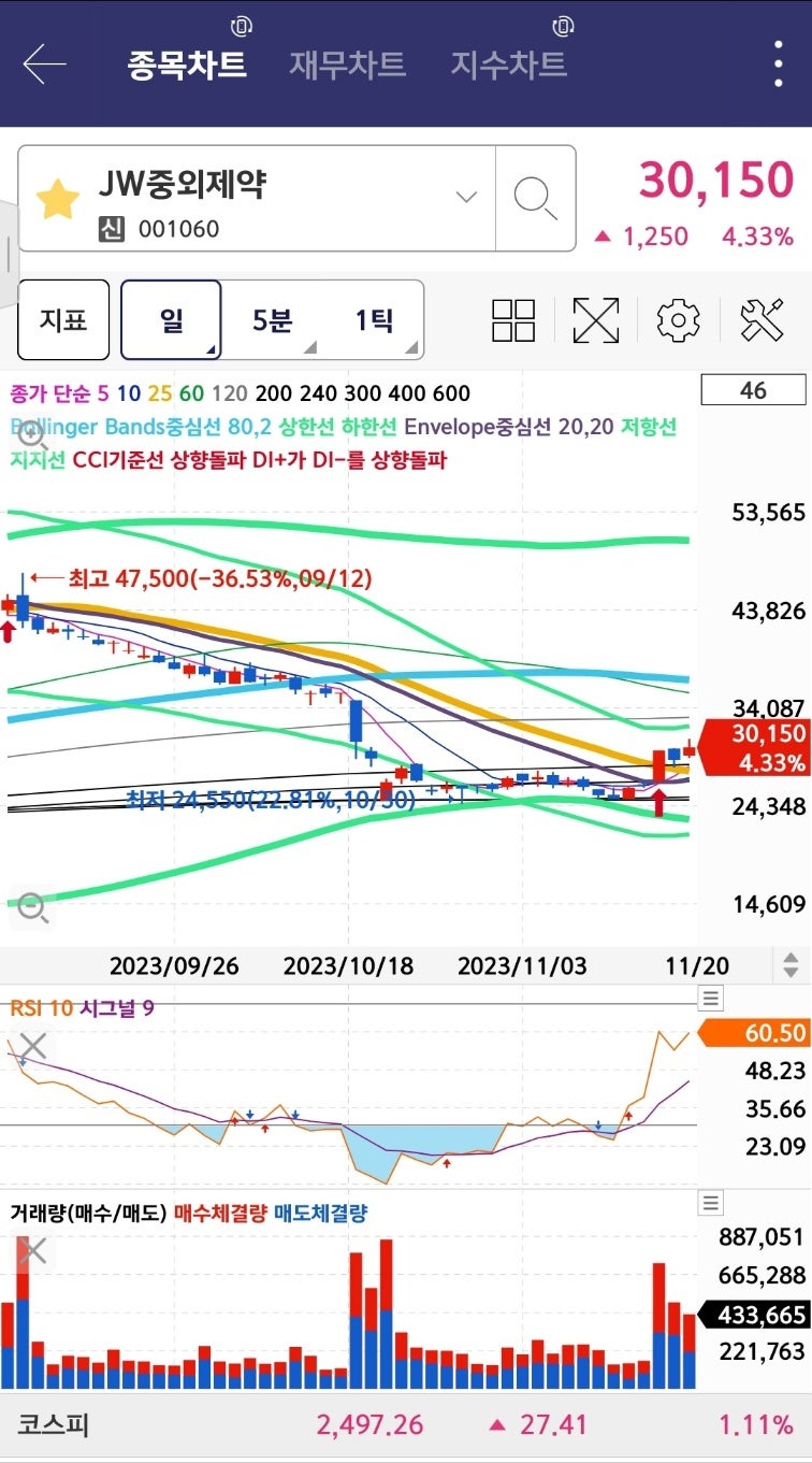 jw 중외제약 AI 핵심 의료기업으로 관심이 필요한 시점 : 네이버 블로그