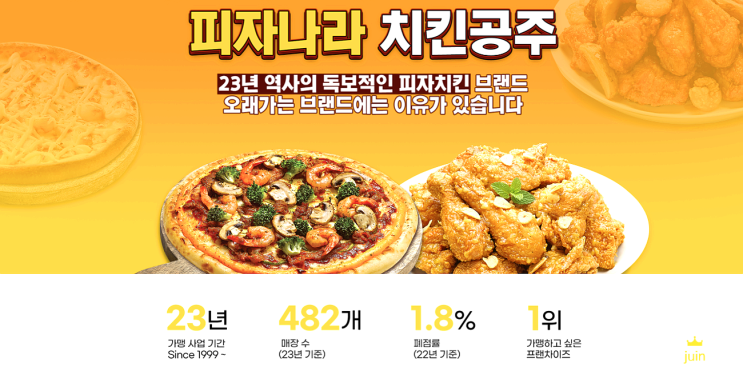 프랜차이즈창업 피자나라치킨공주 소자본창업으로 부담없이 시작했어요