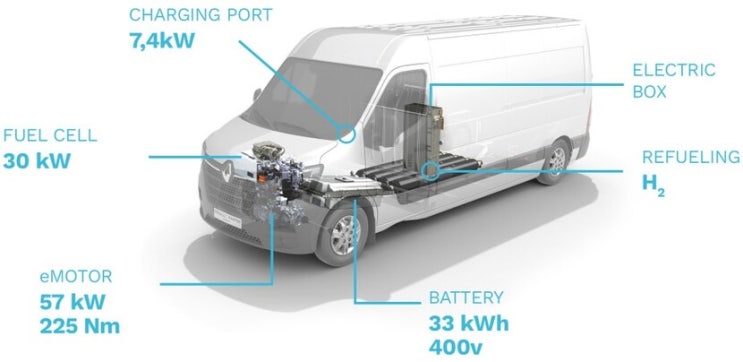 HYVIA, 르노 마스터의 신형 수소밴 공개