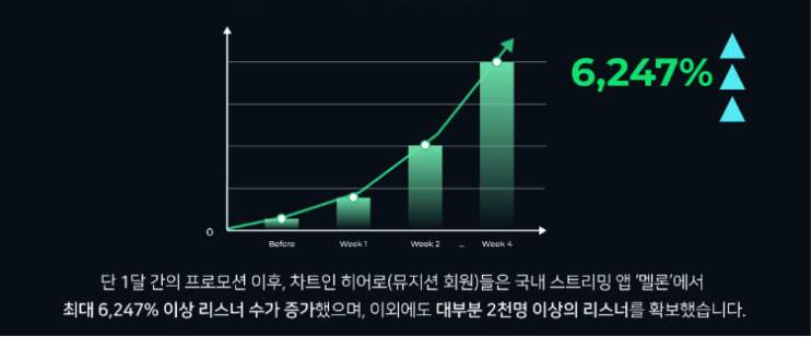  차트인 뮤직 실제 이용 후기 (feat. 뮤지션들의 만족도 / 인디 아티스트들의 솔직한 한마디)