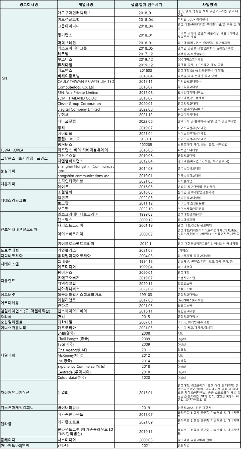 2023년 국내 광고대행사 순위 : 네이버 블로그
