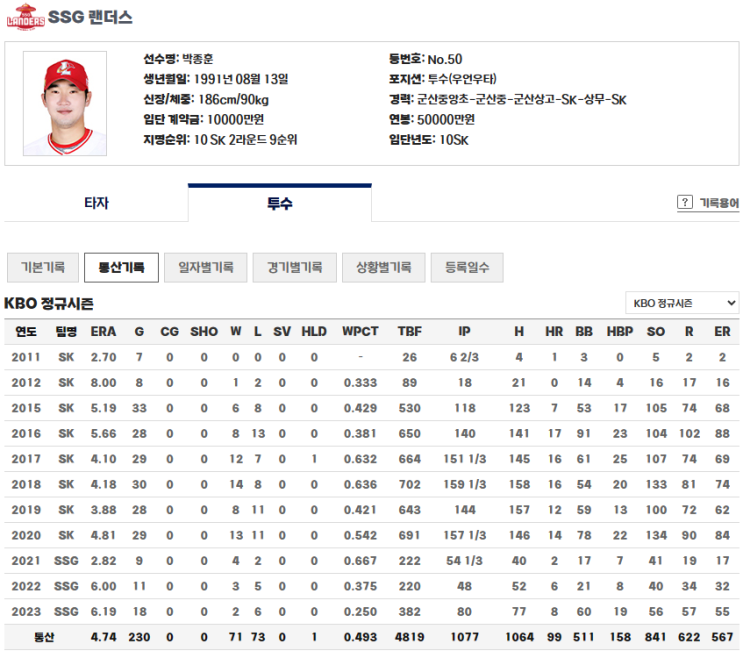 [KBO] 운명의 <b>2차 드래프트</b> D-1 <b>보호선수</b> 명단유출? 1라운드... 