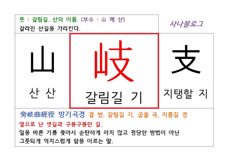  갈림길 기