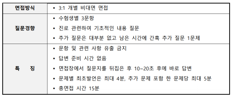 2022학년도 한국외국어대부속고등학교 면접 기출 - 동탄CMA자기소개서&면접 학원