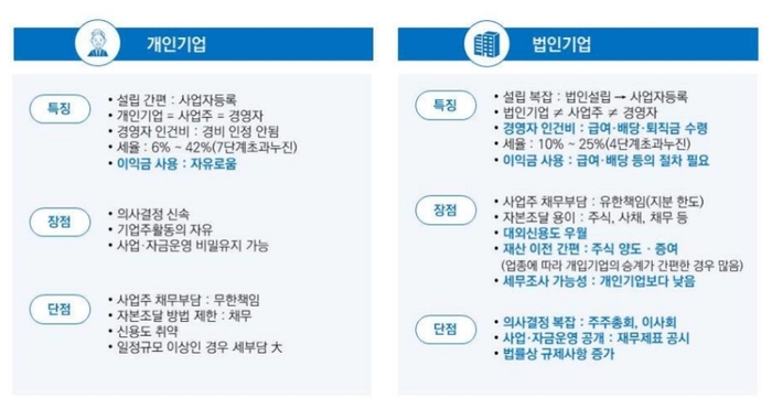  개인사업자와 법인사업자 차이점/장단점