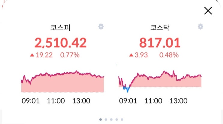  주린이의 경제적자유를 위한 투자내역! 11월21일 장마감후 저녁은 만두국
