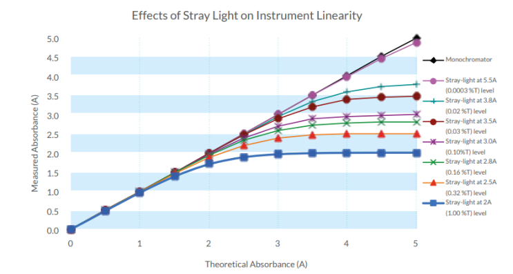  Stray Light Cut-off Filters – Filter Ratio Method /  Mielenz method / 자외선 분광광도계 미광 품질검정 / 검교정 필터