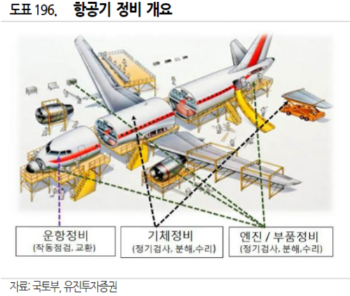  [백데이터] MRO(항공기엔진)