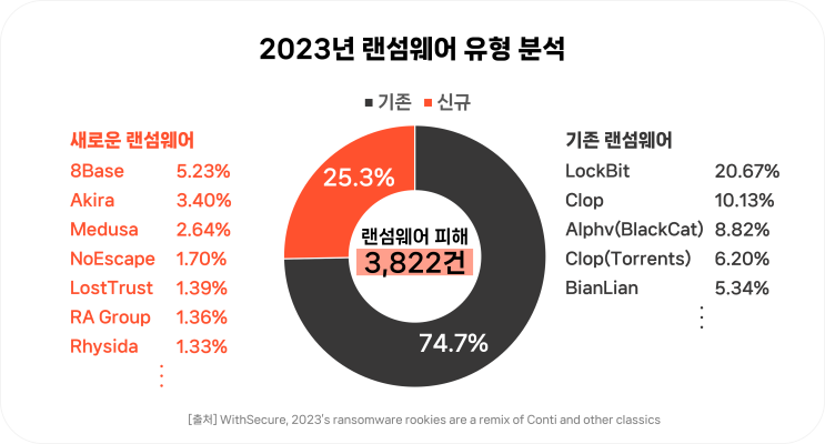 해커와 짜고 26억 챙긴 데이터복구 업체