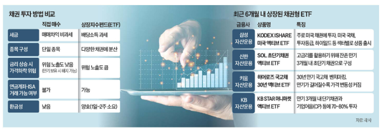 배터리공장건설 중단, 파두하락, 엔비디아,<b>셀트리온</b>