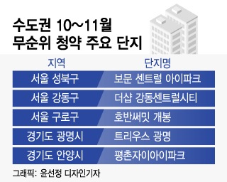  "분양가 비싸 계약 포기"…서울 브랜드 아파트도 결국 '줍줍'행