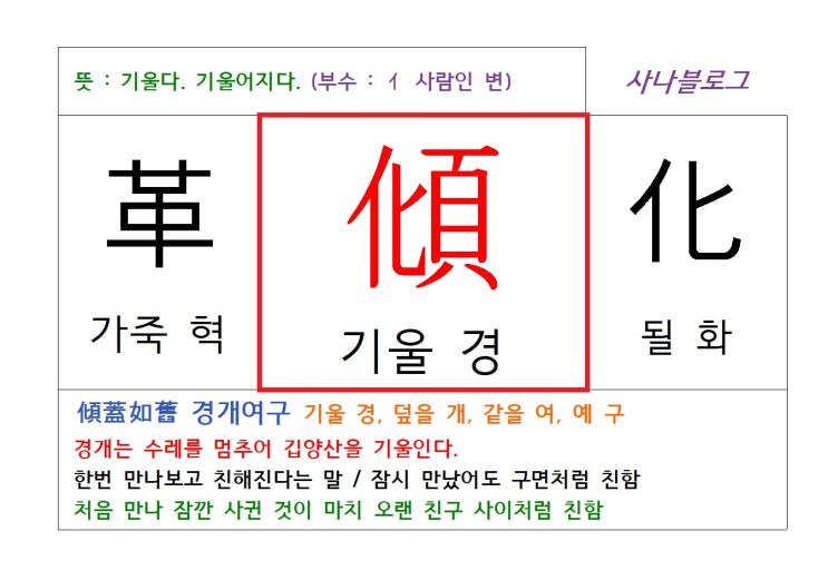  기울 경