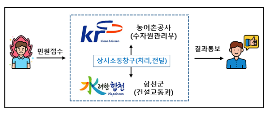 혁신도시 입주기업 기숙사 설립 승인하고, 토지은행 활용해 16년 만에 산업단지 조성 추진