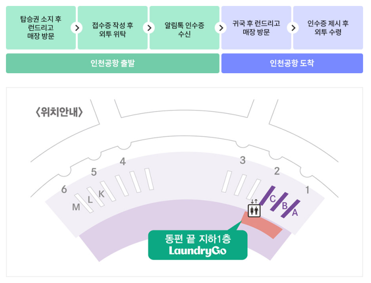  아시아나 항공 외투 보관 서비스 개시 안내 :) 인천공항 겨울 코트, 패딩 보관 서비스 '런드리고' 이용 방법 (대상, 접수 방법, 이용 시간)