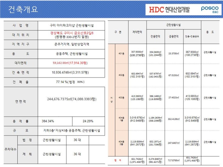  구미 아이파크더샵 단지내상가 잔여호실 및 선임대상가 투자상담
