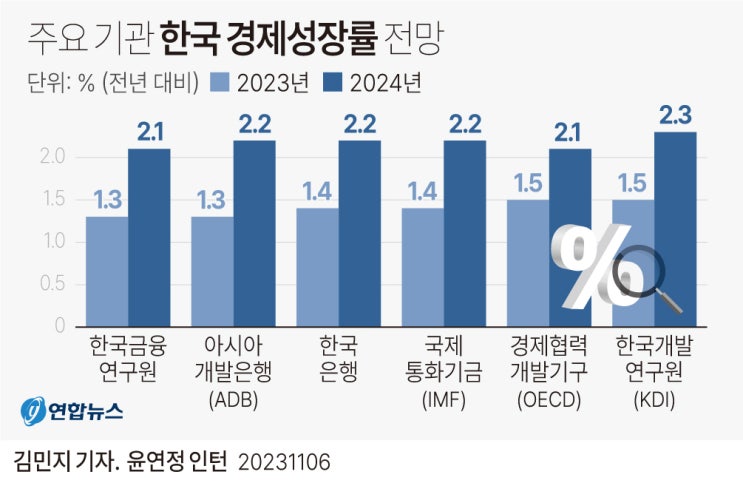 [국내정세] 한국경제 장밋빛인가