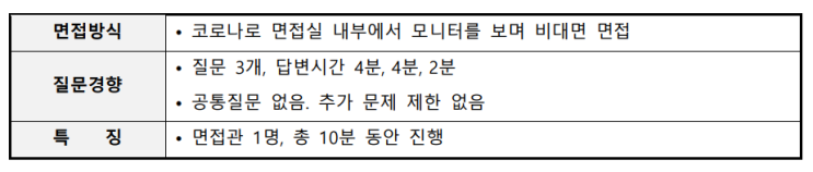 2021학년도 한국외대부속고등학교 면접 기출 - 동탄CMA자기소개서&면접 학원