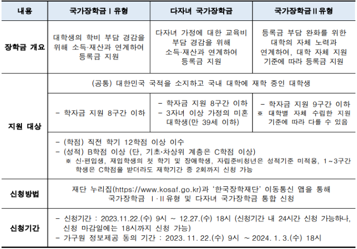  2024년 국가 장학금 신청