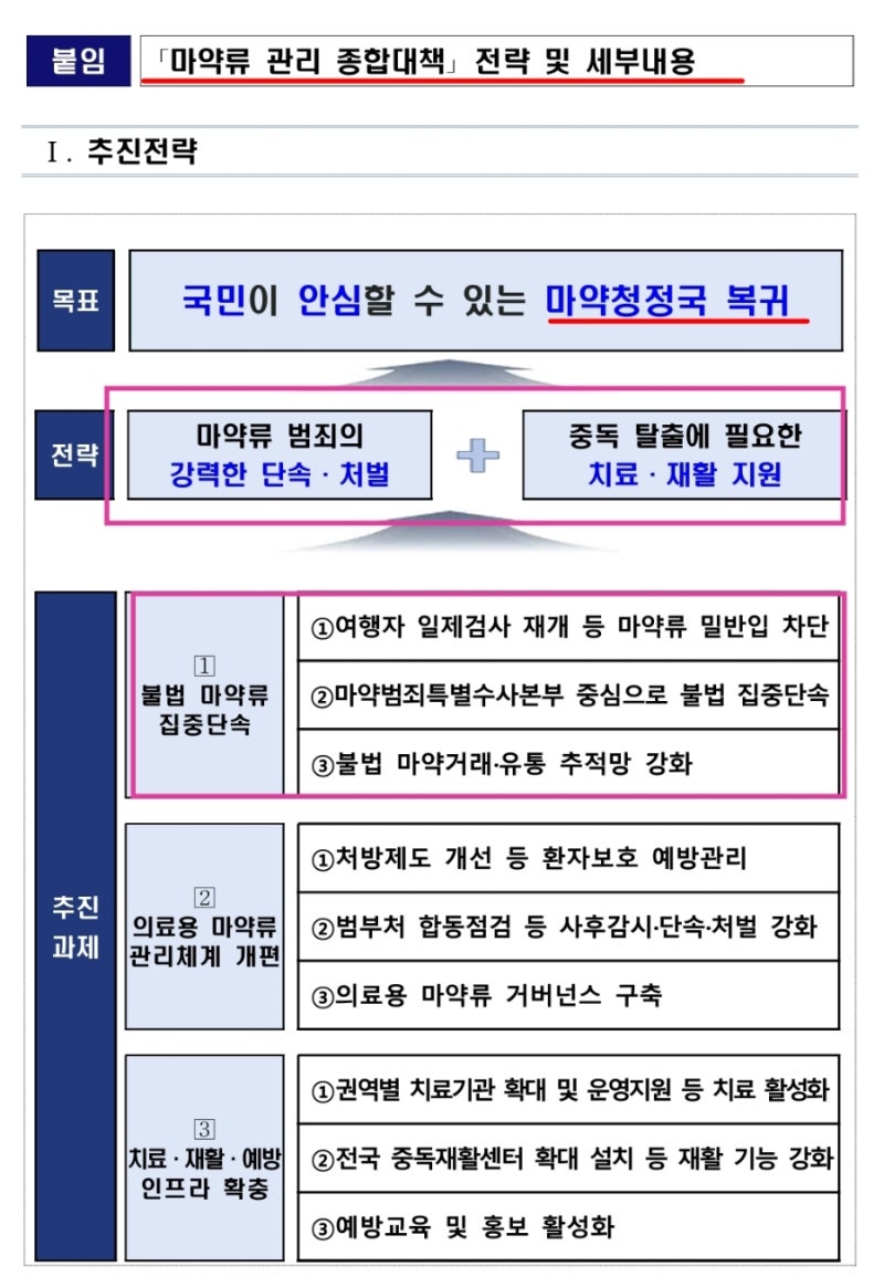마약류 종합대책 수혜주 비마약 관련주 경보제약 비보존제약 텔콘rf제약 한동훈 정책주 : 네이버 블로그