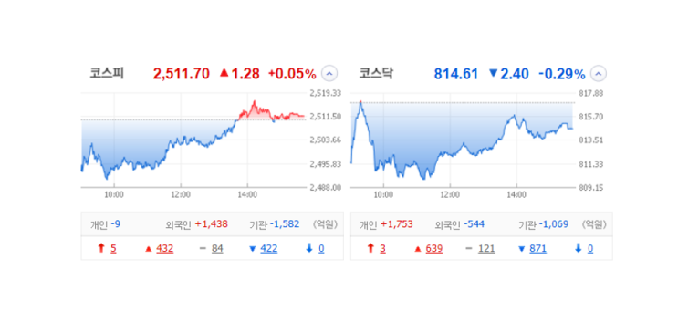 국내 주식 장마감 정리 특징주_23.11.22(에코아이/흥아해운/비케이홀딩스/동양/네오리진/덕성)