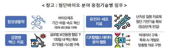 제3회 국가전략기술(첨단바이오 분야) 포럼 개최