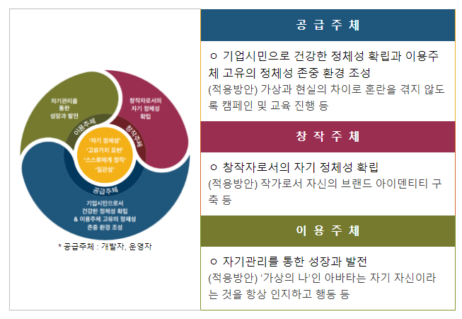 과기정통부, 메타버스 실천윤리 마련을 위한 민관 전문가 간담회 개최 과기정통부, 메타버스 실천윤리 마련을 위한 민관 전문가 간담회 개최
