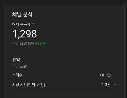  유튜브 채널 구독자 증가 인사이트 공유